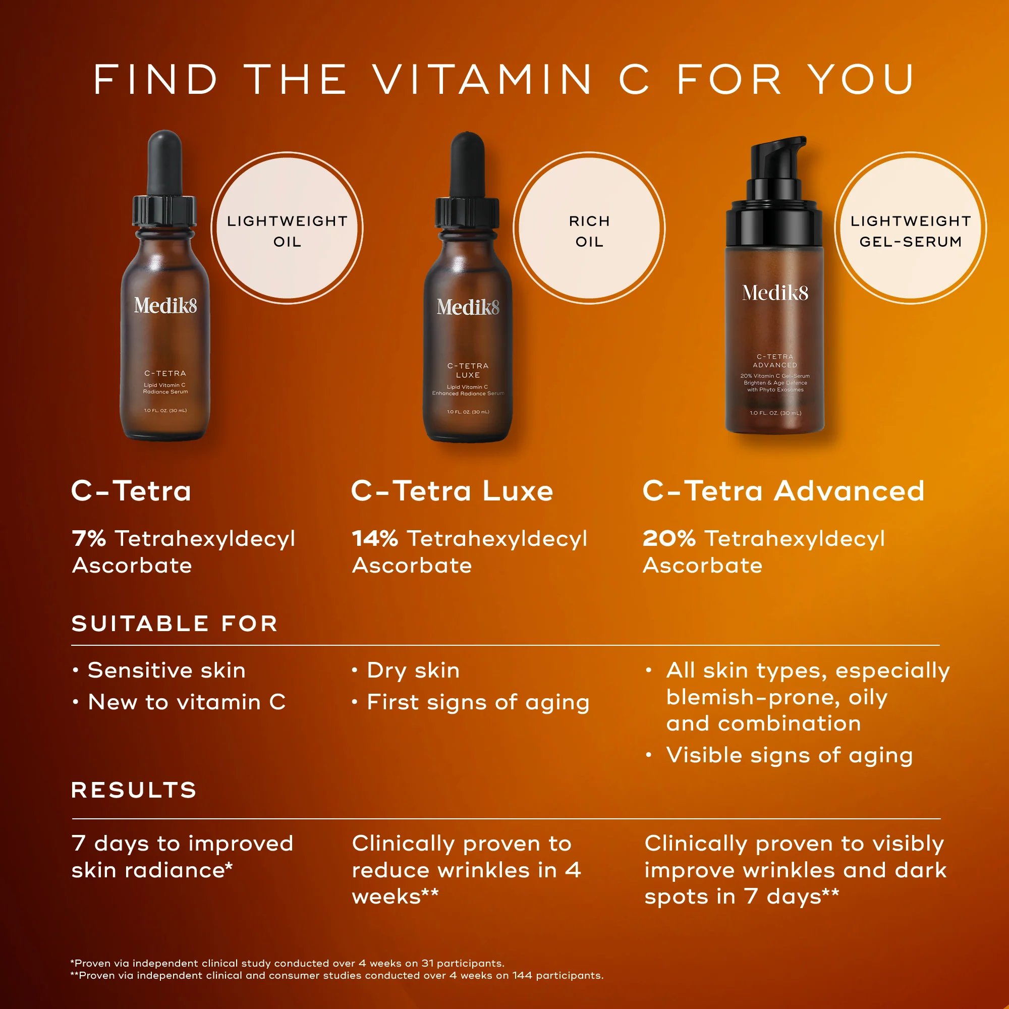 C-Tetra™ - Image 4
