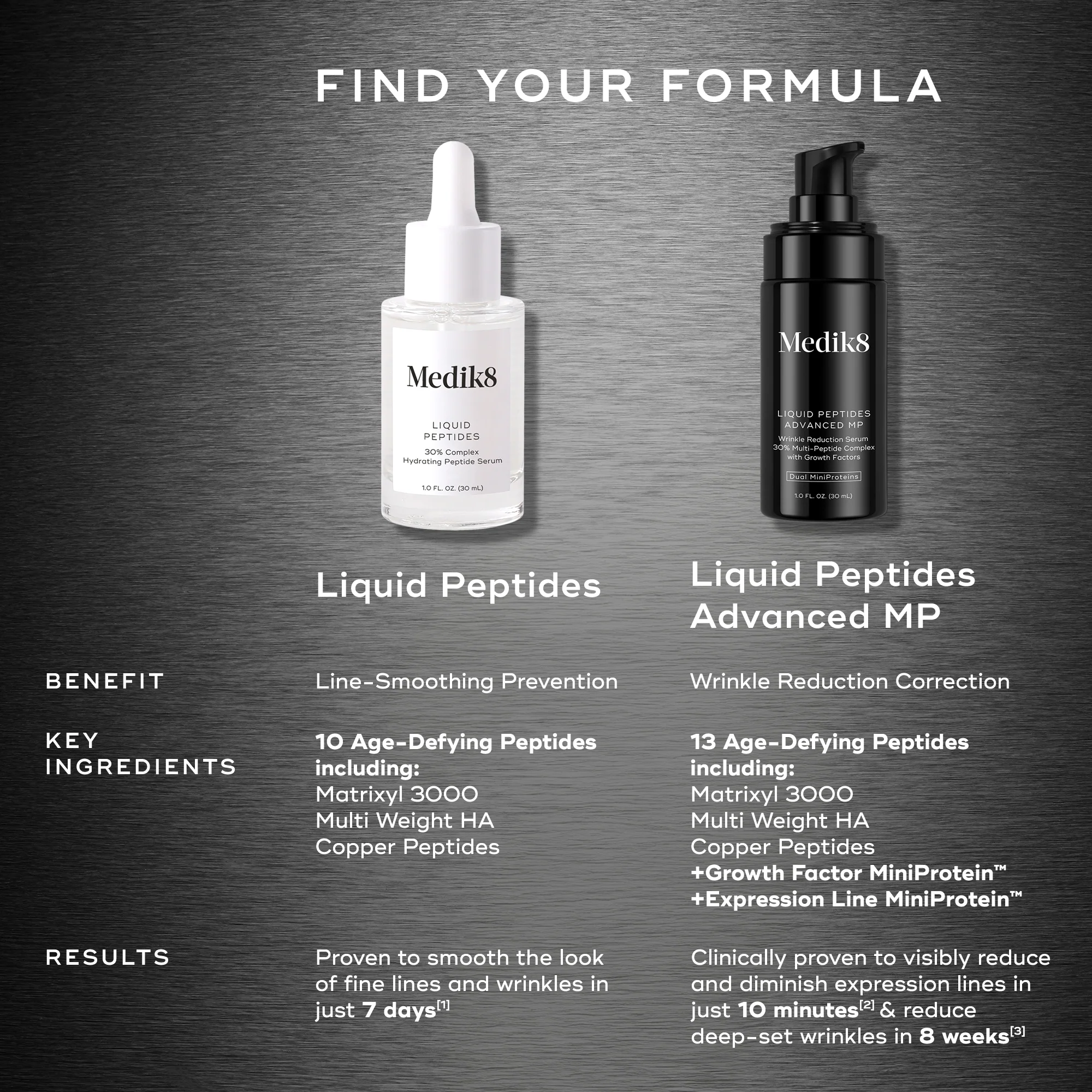Liquid Peptides™ - Image 7