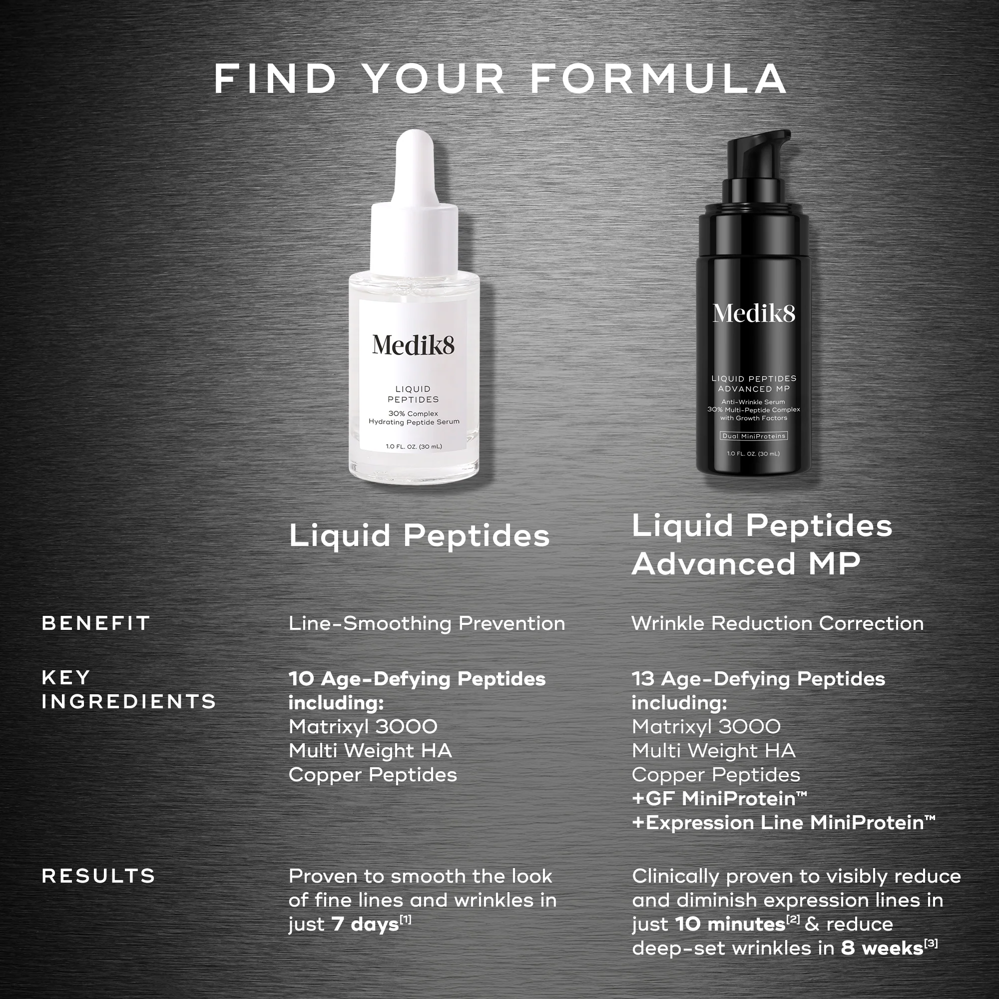Liquid Peptides Advanced MP Face Serum - Image 9