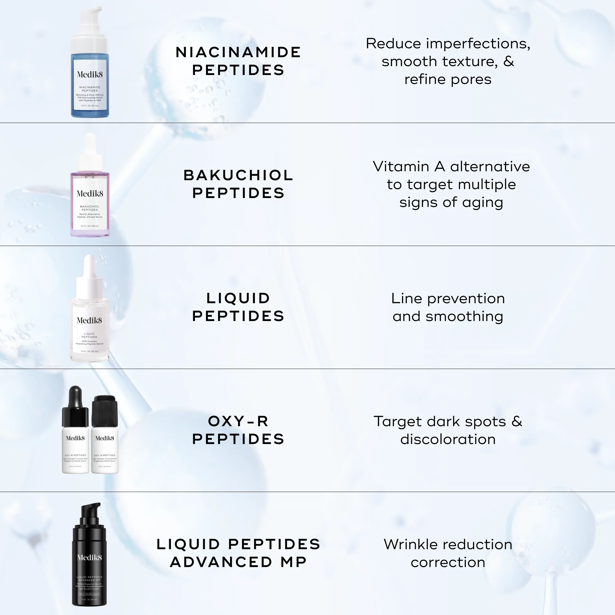 Niacinamide Peptides - Image 8