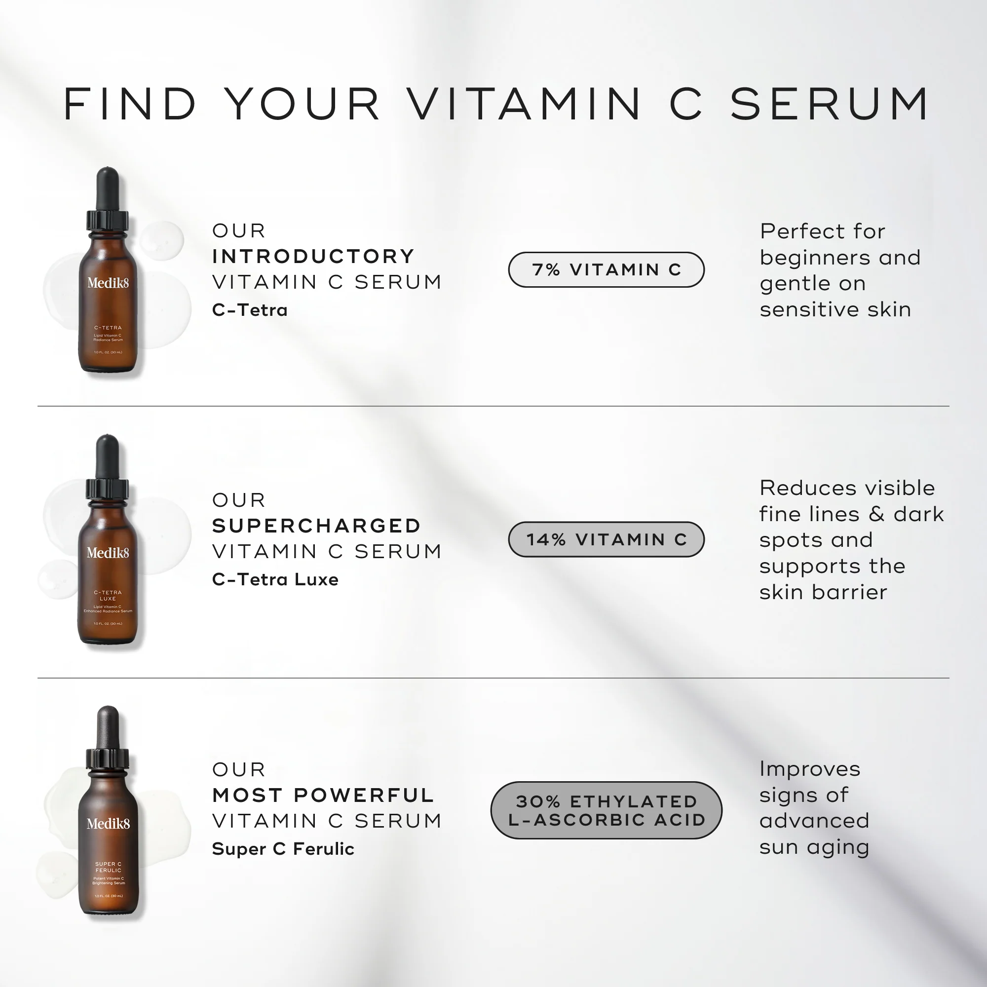 Super C Ferulic - Image 4
